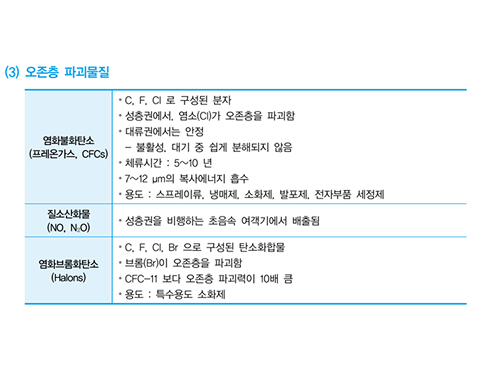환경공학개론 기본서 p.415